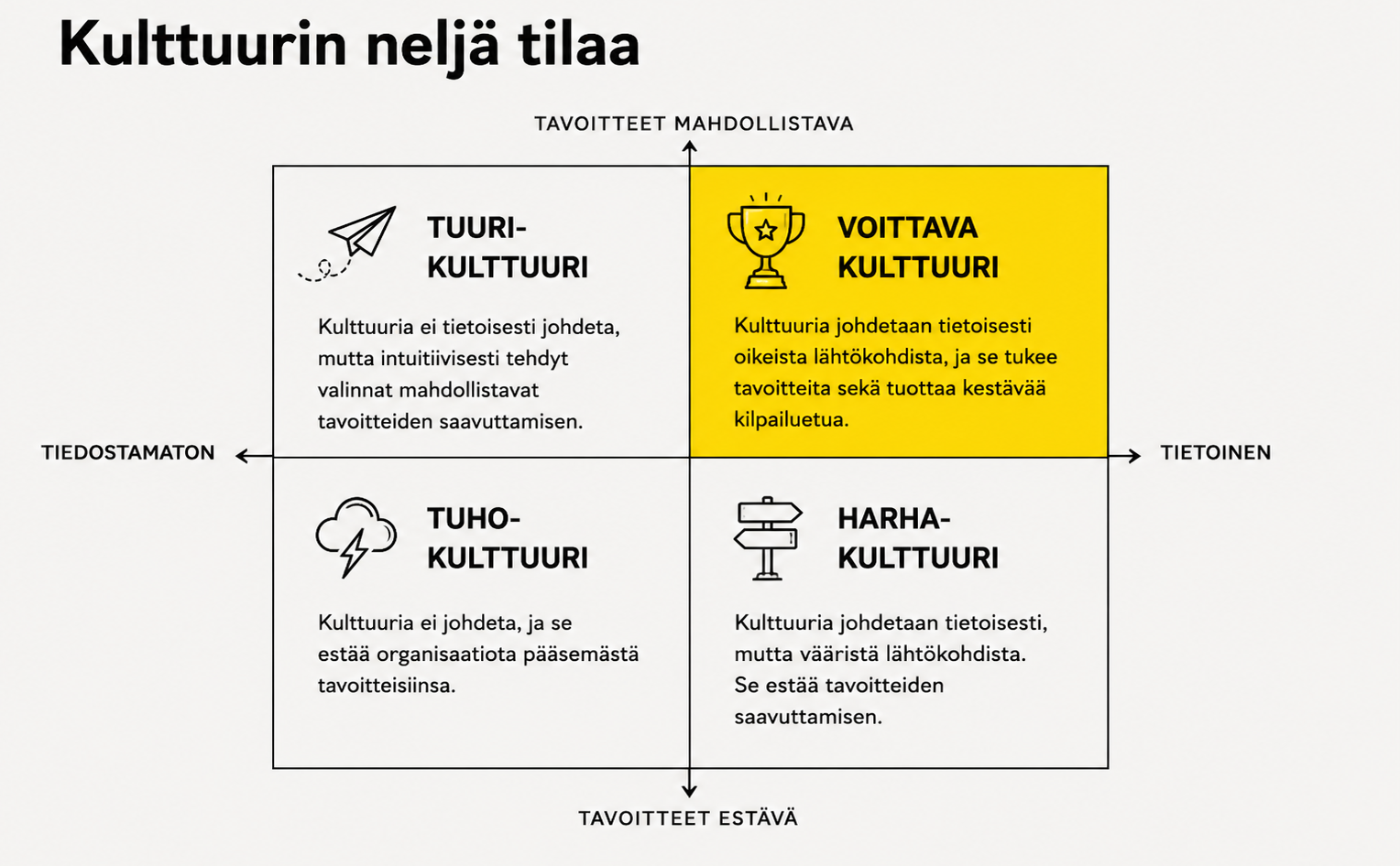 Kulttuurin_tilat.png