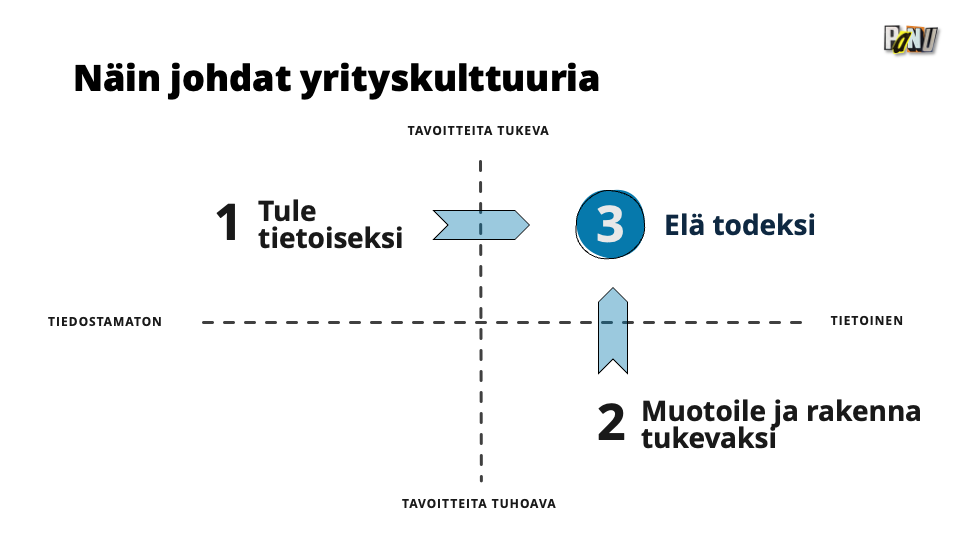 Johtamisenmalli.png